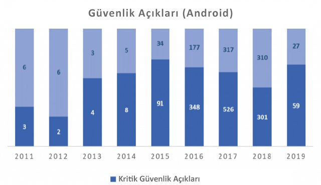 iOS’te zararlı yazılım sayısı artıyor! 2 1568881238 Gorsel 2