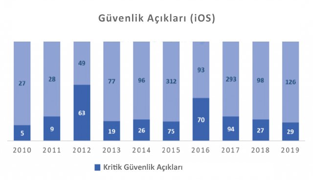 iOS’te zararlı yazılım sayısı artıyor! 3 1568881238 Gorsel 3