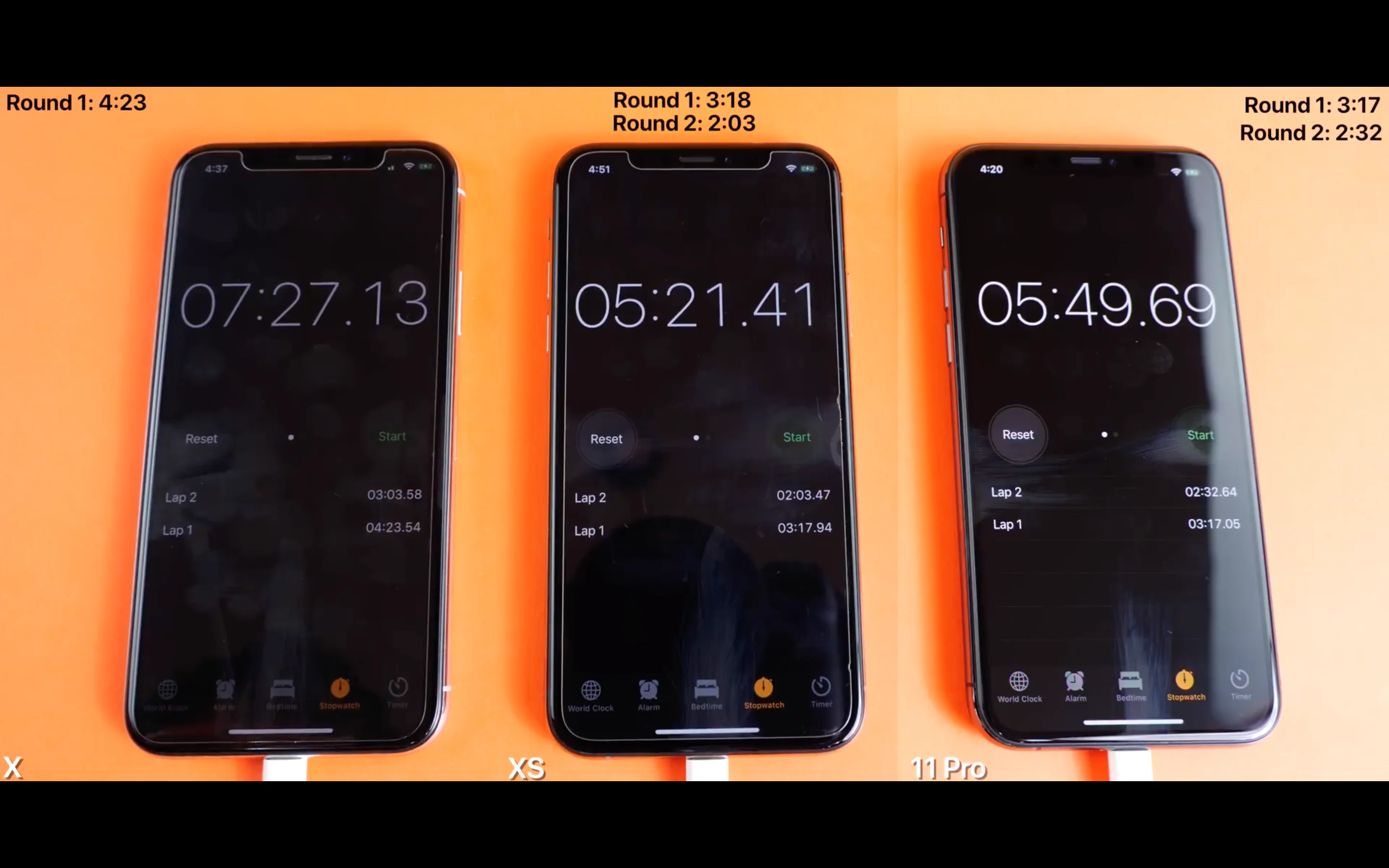iPhone 11 Pro ile iPhone XS