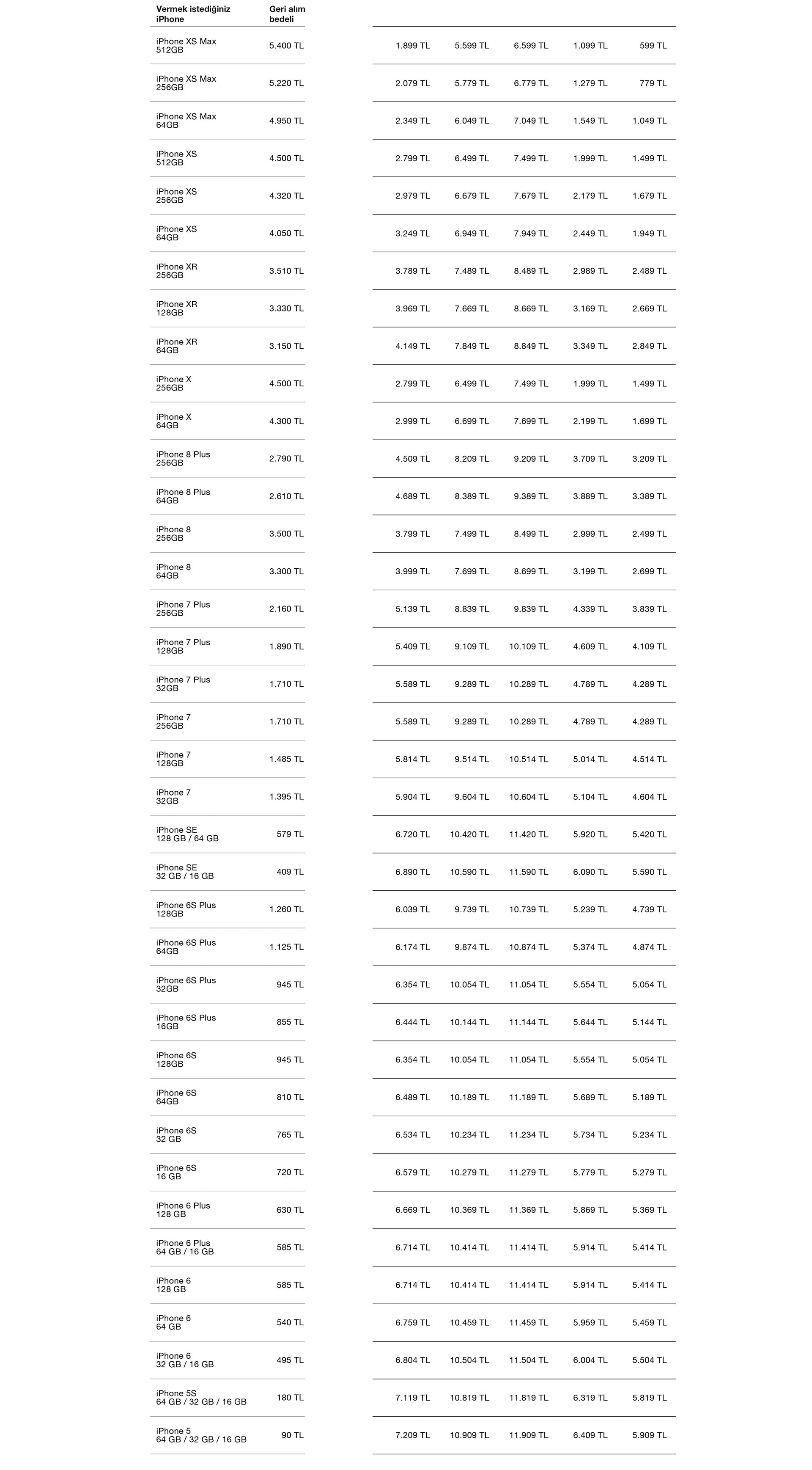 iPhone geri alım programı