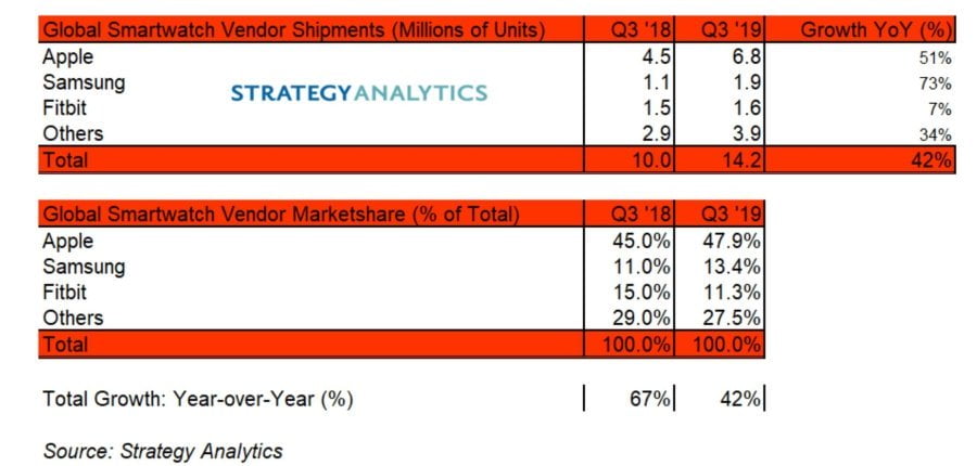 Apple Watch satışları