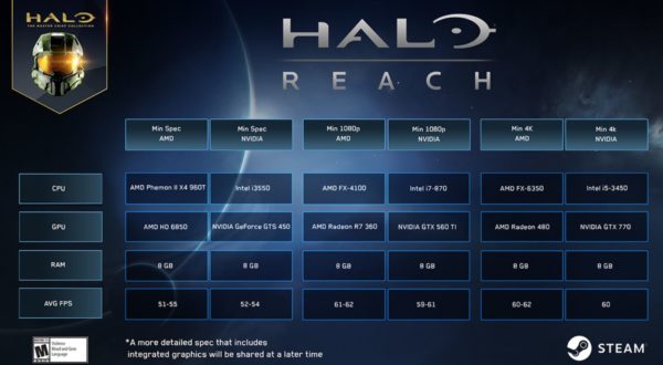 halo reach pc