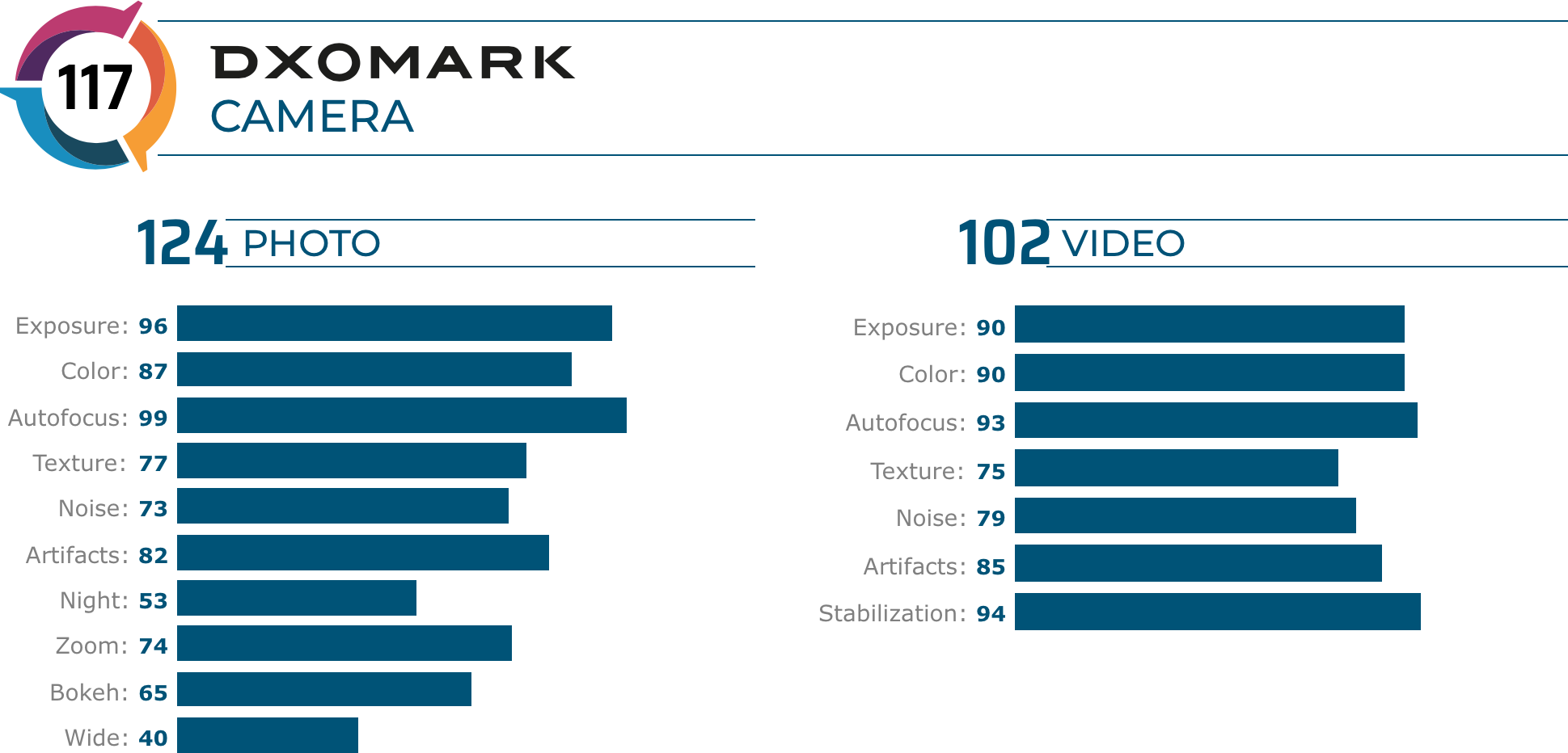 iPhone 11 Pro Max DxOMark