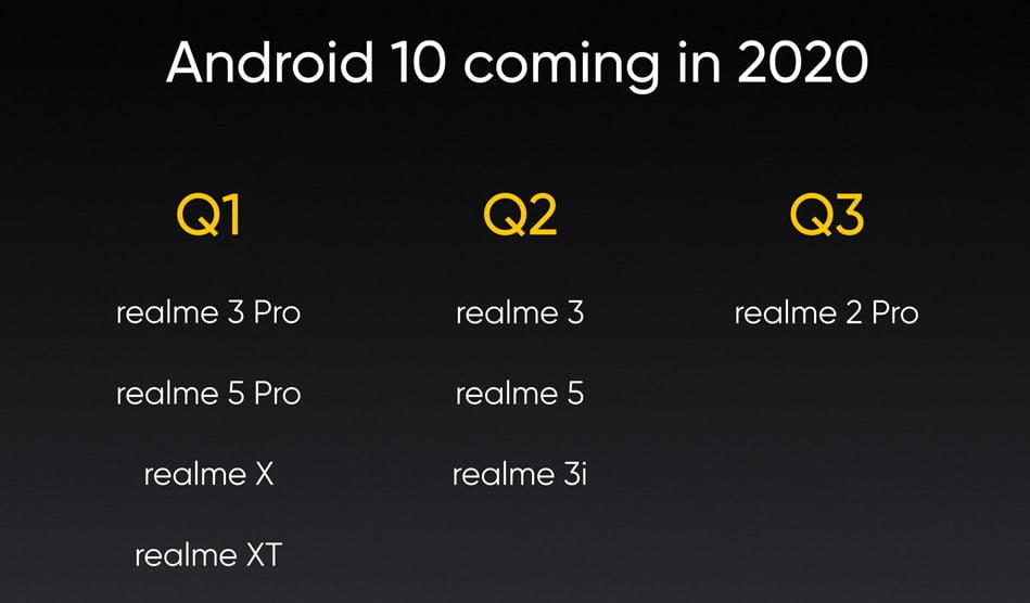 Realme Android 10