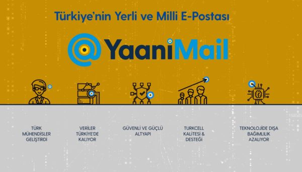 Turkcell YaaniMail