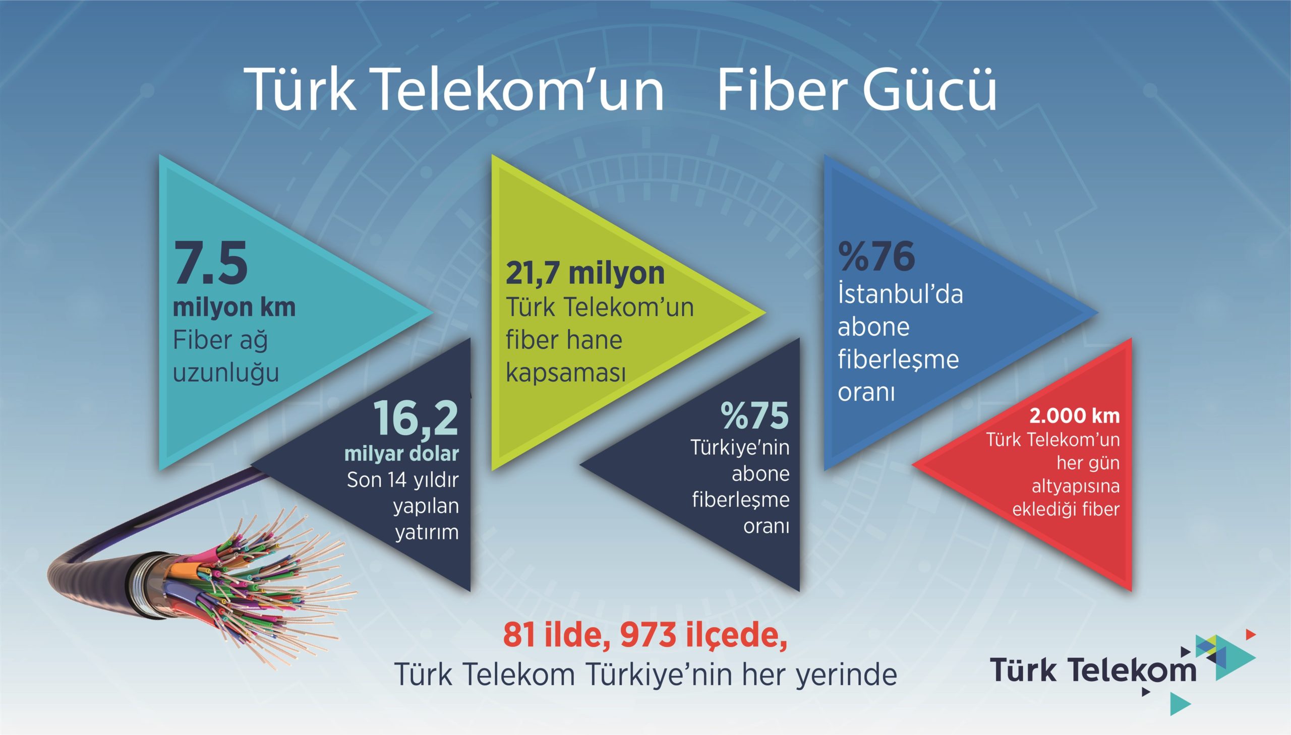 Türk Telekom Fiber