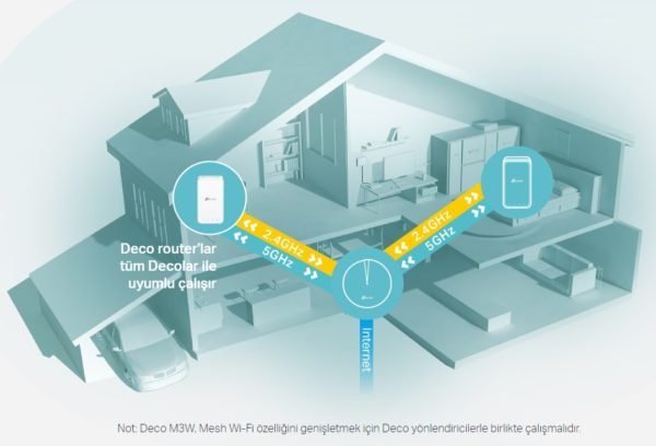 TP-Link Deco M3W ile kapsamı geniş bir Mesh Wi-Fi sistemi elde edin