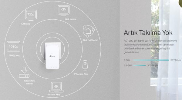 TP-Link Deco M3W ile kapsamı geniş bir Mesh Wi-Fi sistemi elde edin