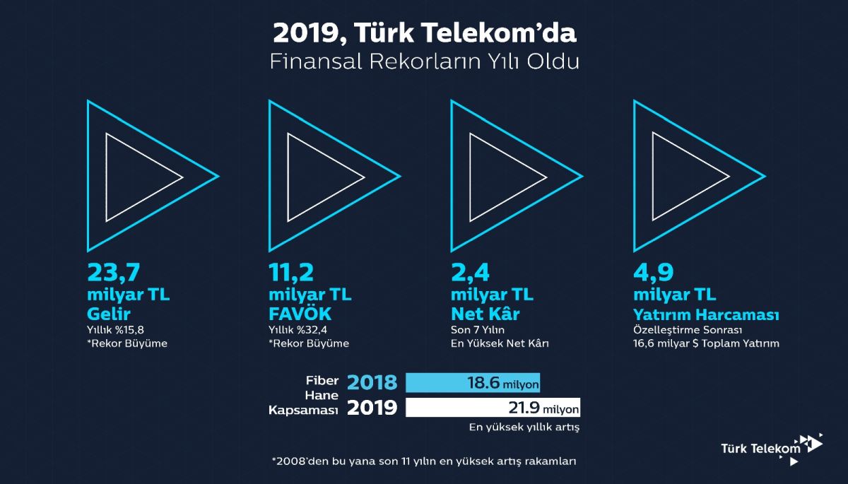 Türk Telekom