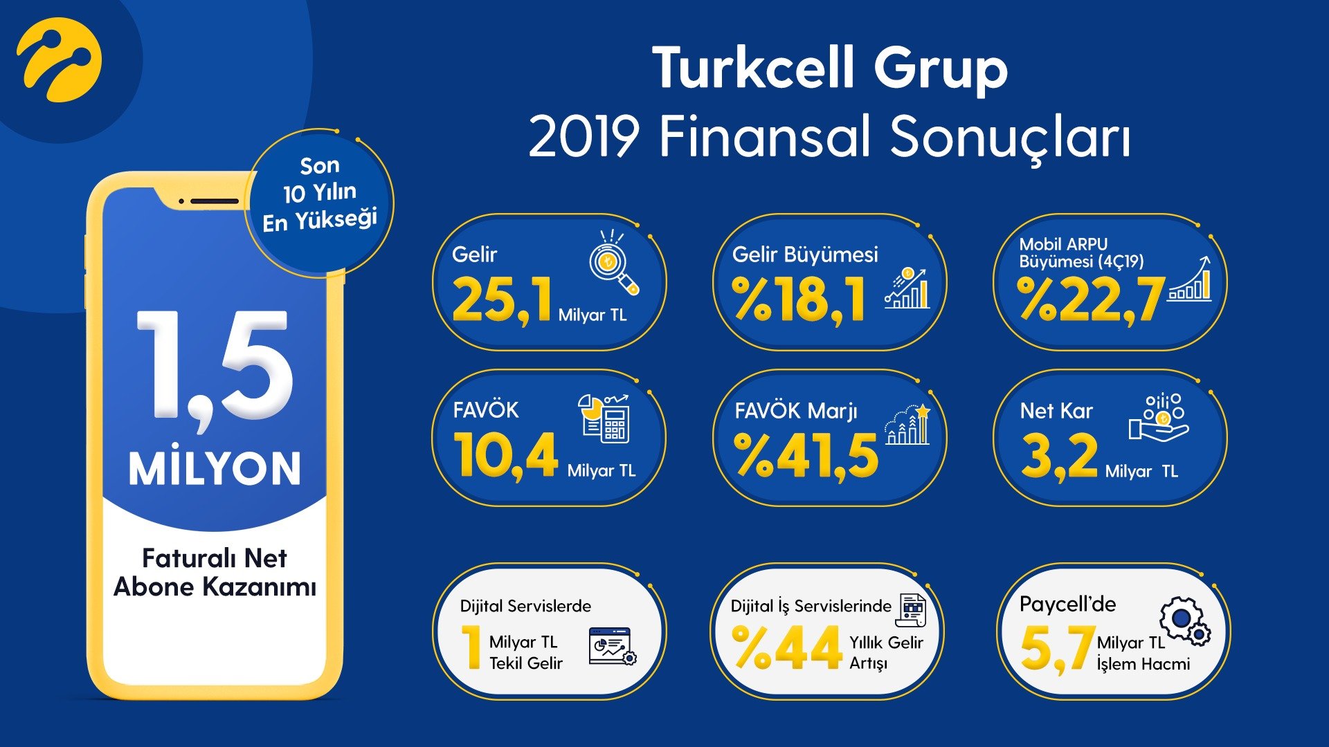 Turkcell