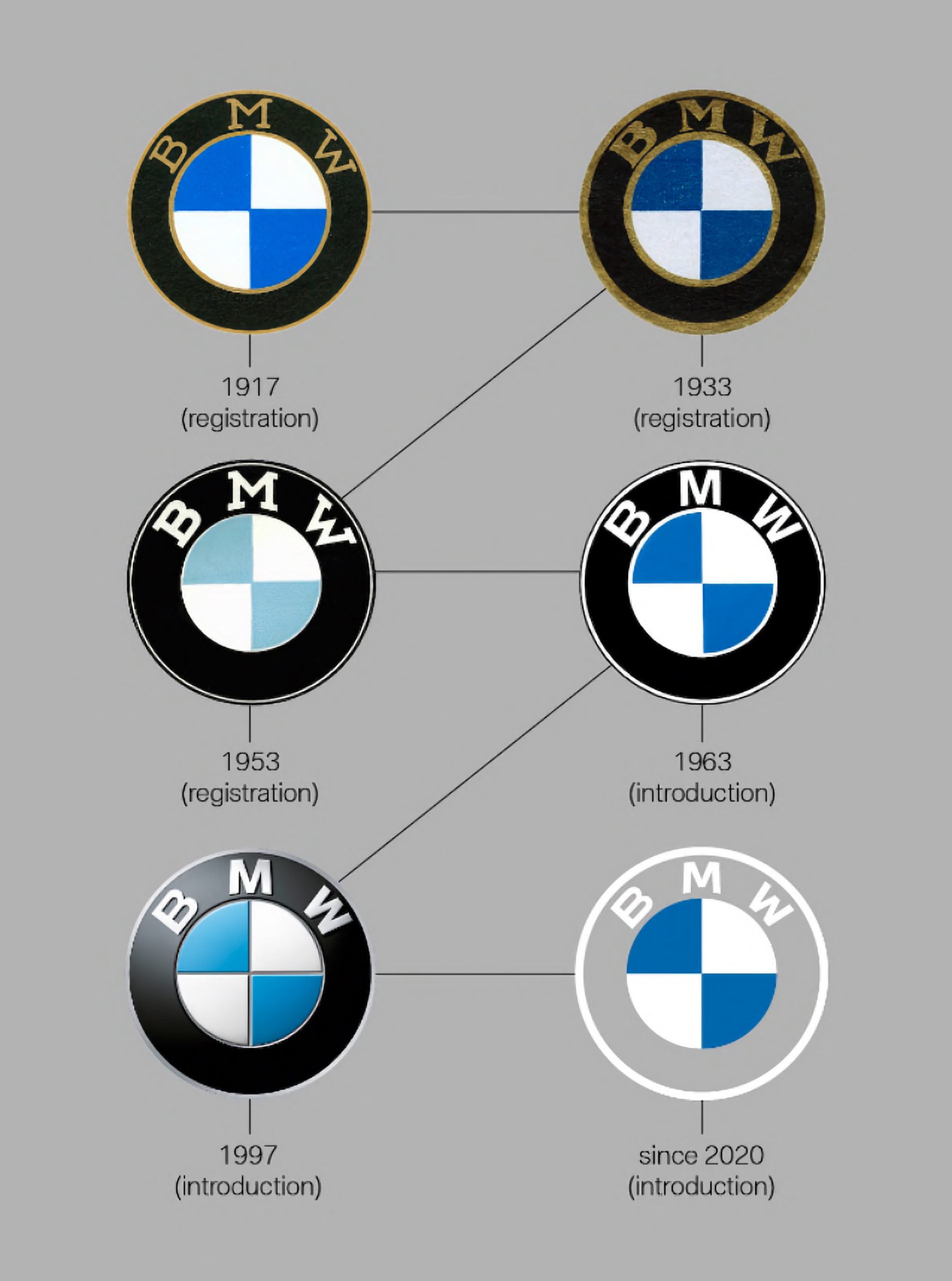 BMW Logo