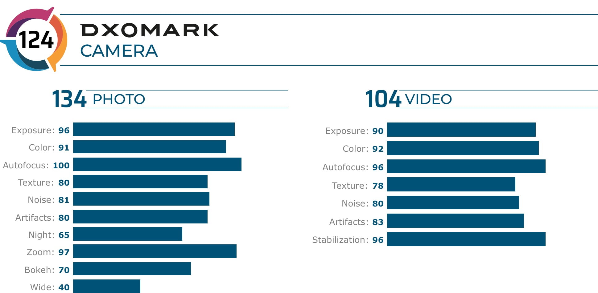 En iyi fotoğraf çeken telefon