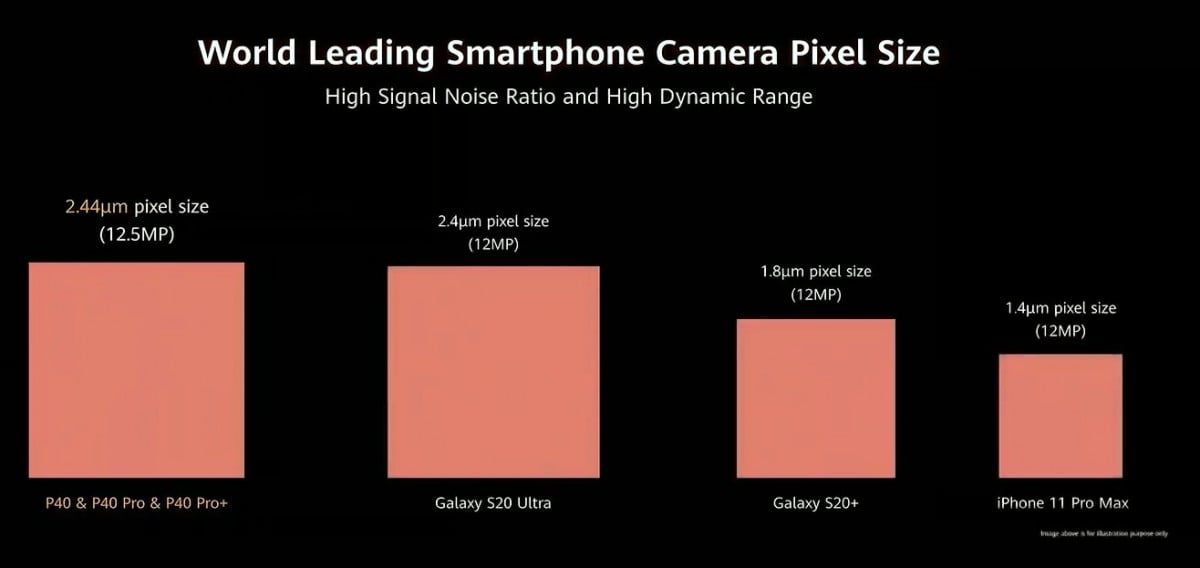 P40 Pro Camera Sensör size