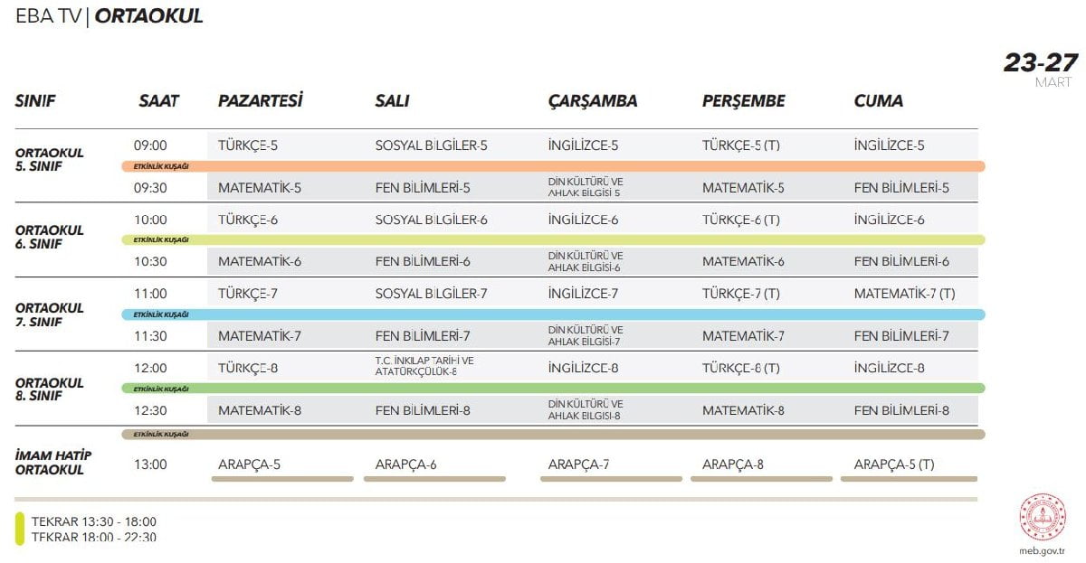 TRT EBA TV frekans ayarı nasıl yapılır? 3 TRT EBA TV frekans ayarı 2