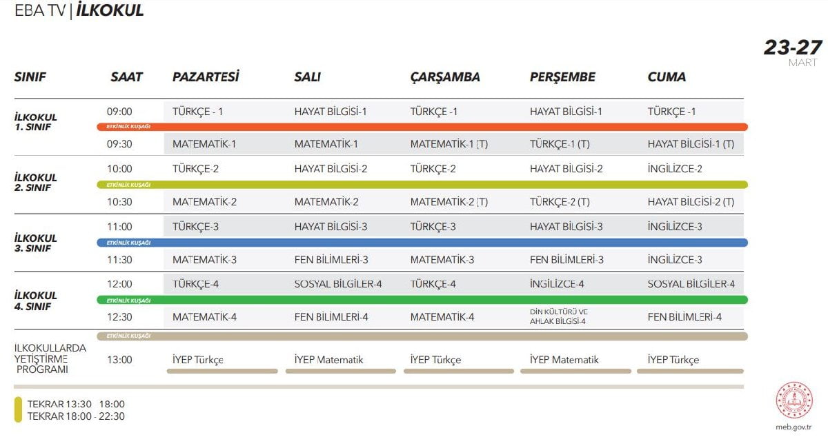TRT EBA TV frekans ayarı nasıl yapılır? 2 TRT EBA TV frekans ayarı 3