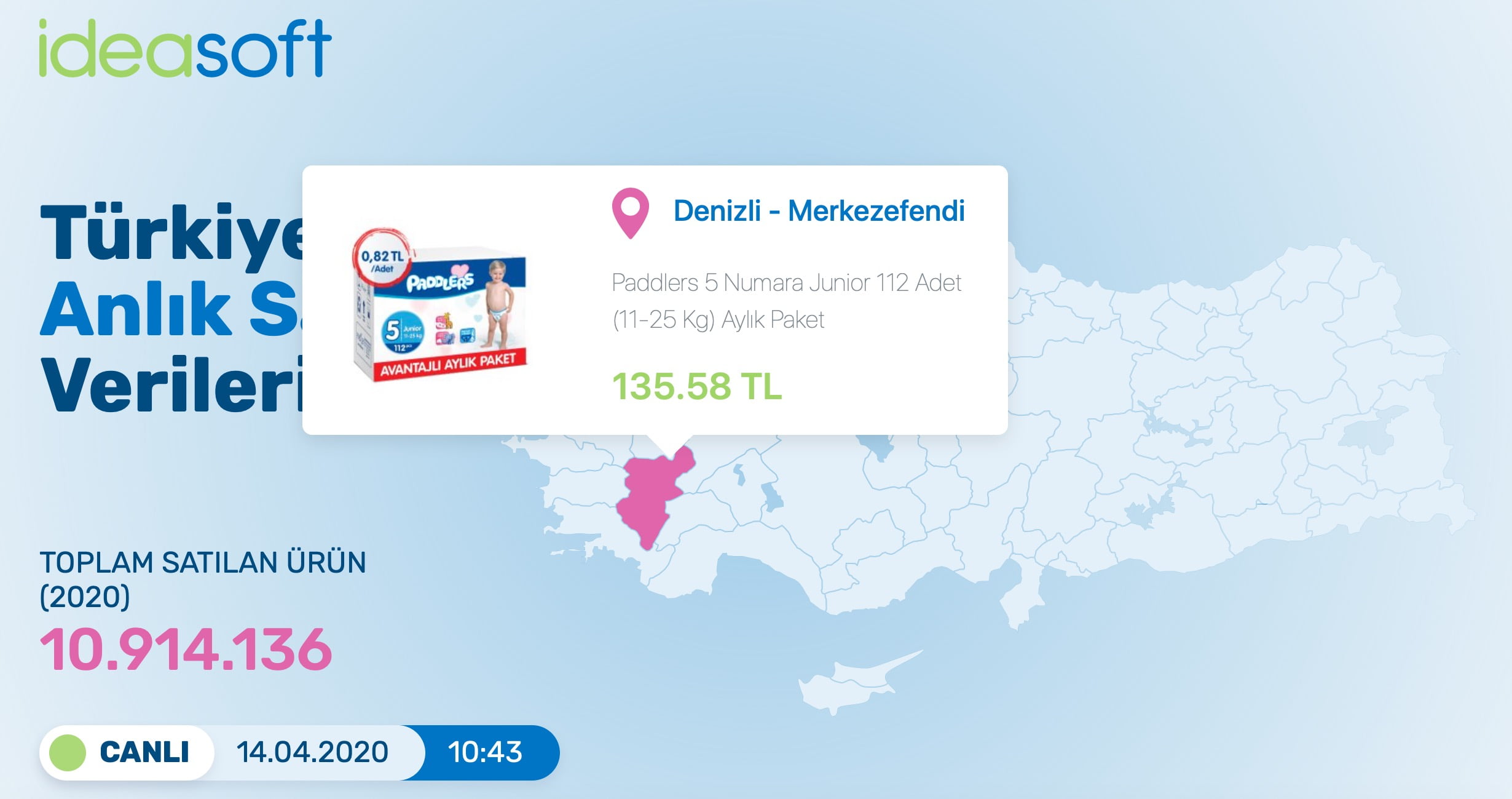 internette ne satılıyor