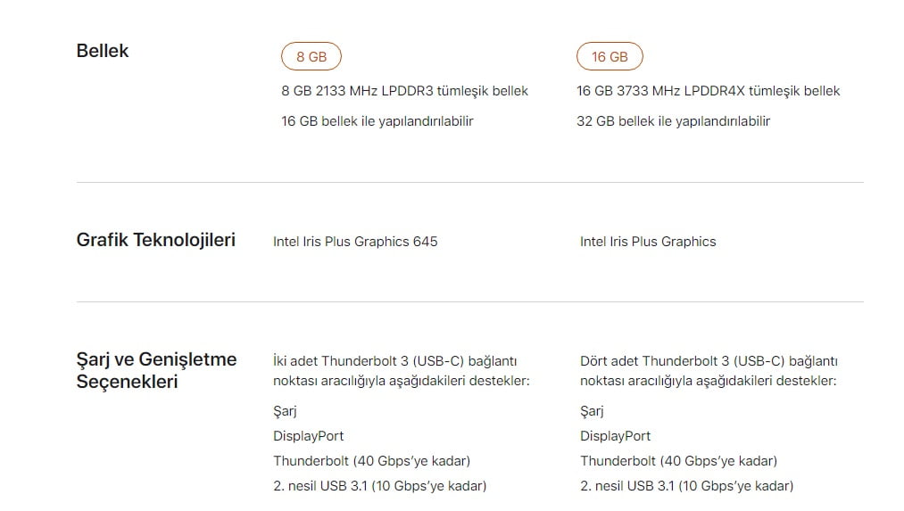 13 İnç MacBook Pro 2020 2 1