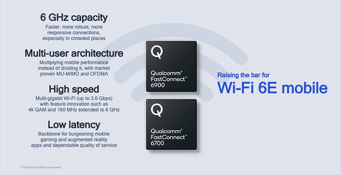 Qualcomm Wi-Fi 6E
