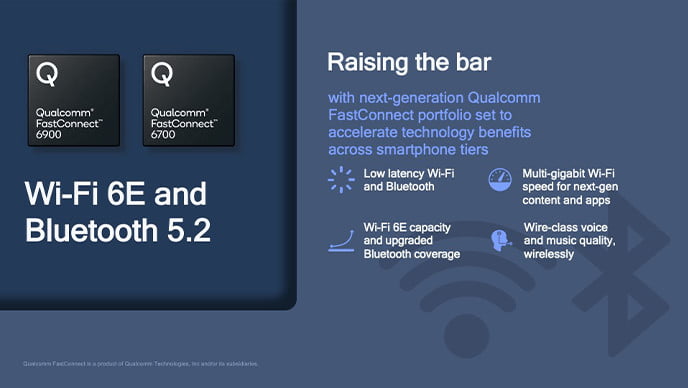 Qualcomm Wi-Fi 6E