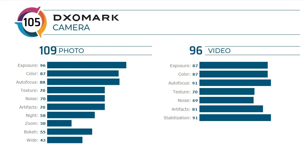 Samsung Galaxy Z Flip