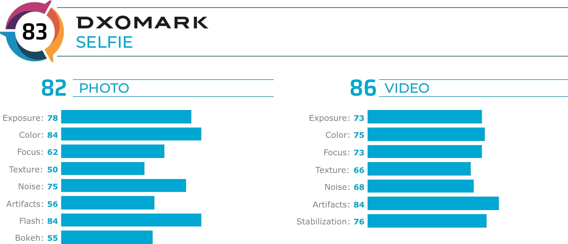 Galaxy Z Flip DxOMark