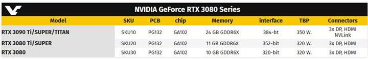 Nvidia RTX 3090