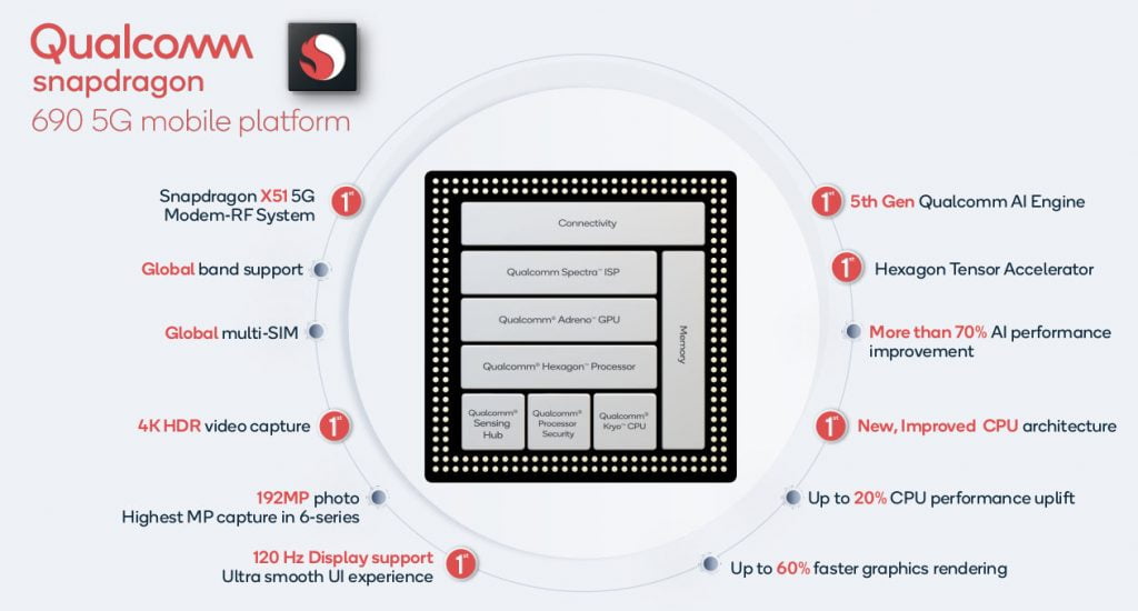 Snapdragon 690