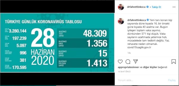 Koronavirüs Covid-19 vakaları tekrar tırmanışa geçti