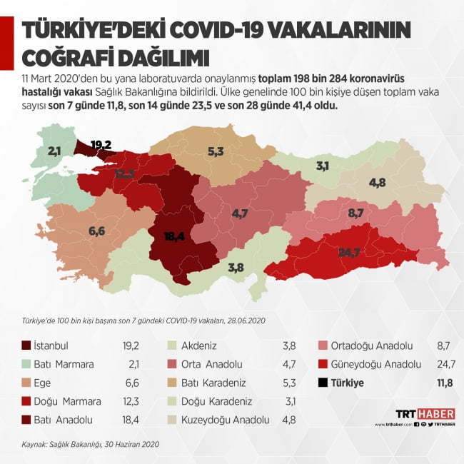 Türkiye Covid 19 raporu açıklandı! Bakalım durum nasılmış? 4 Covid-19 raporu