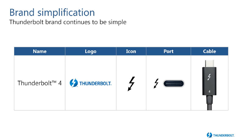 Thunderbolt 4