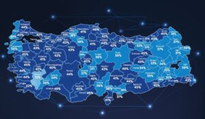 Türkiye’nin data kullanımı