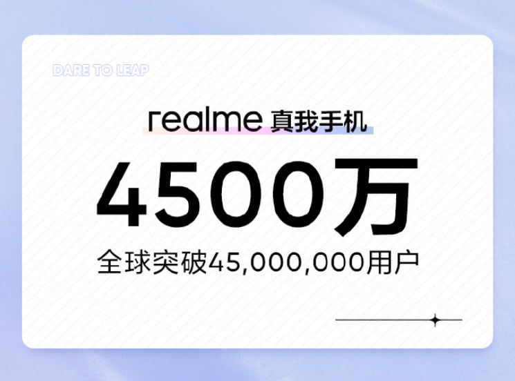 Realme kullanıcı sayısı
