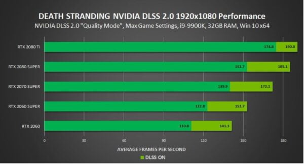 Nvidia RTX ve DLSS 2.0 ile video oyun dünyasında yeni bir dönem başladı