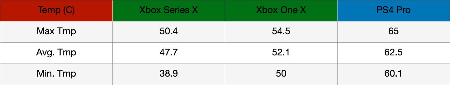 Xbox Series X ısınma sorunu