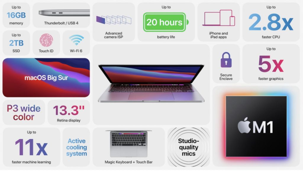 android studio macbook pro m1