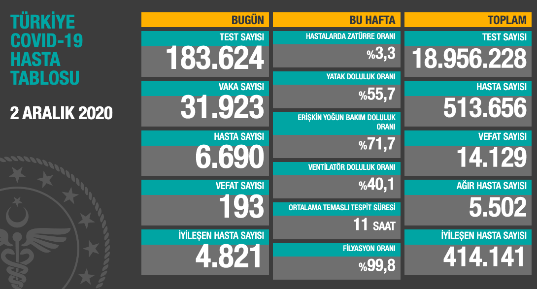 Ekran Resmi 2020 12 02 19.55.42