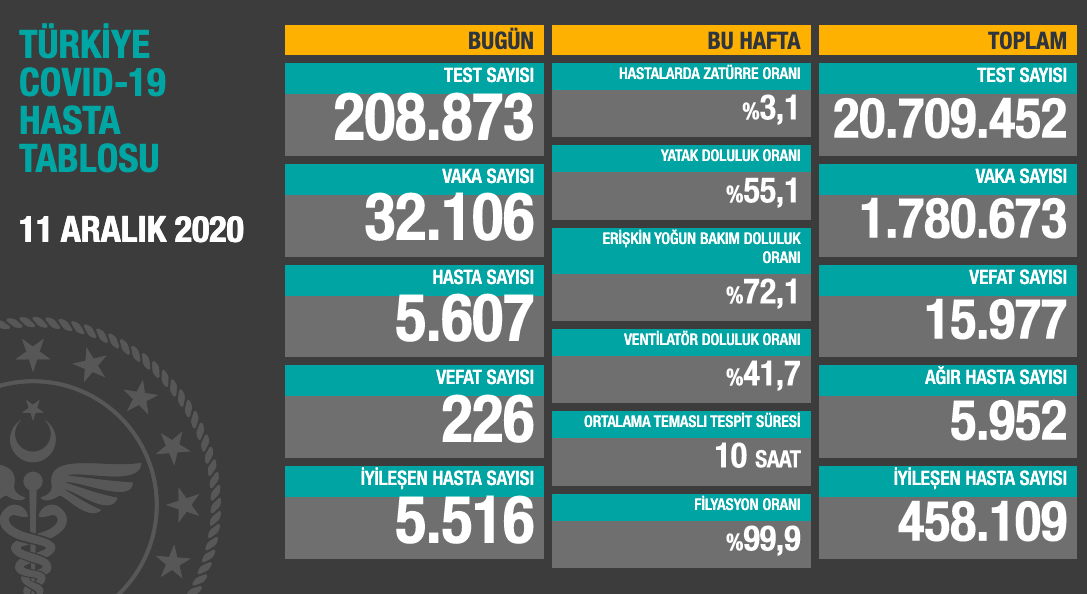 Ekran Resmi 2020 12 11 20.47.08