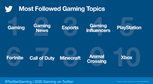 Twitter, 2020 verilerine göre bakın en çok ne konuşulmuş