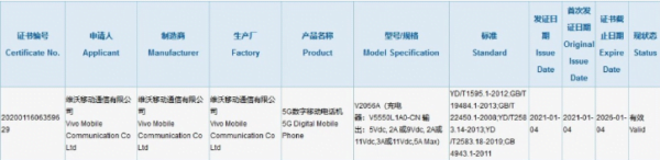 vivo X60 Pro +, 55W şarjla 3C sertifikasına sahip