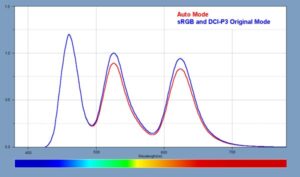 Xiaomi Mi 11, mükemmel renk doğruluğu ve etkileyici parlaklıkla dikkat çekiyor 2 Xiaomi Mi 11, mükemmel renk doğruluğu ve etkileyici parlaklıkla dikkat çekiyor