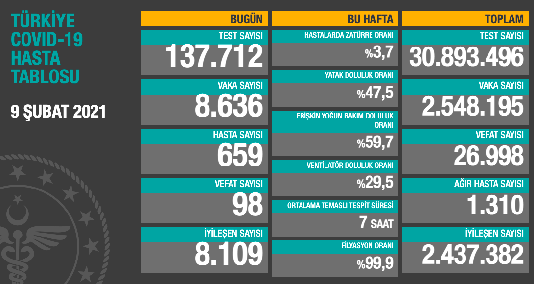 Ekran Resmi 2021 02 09 21.35.32