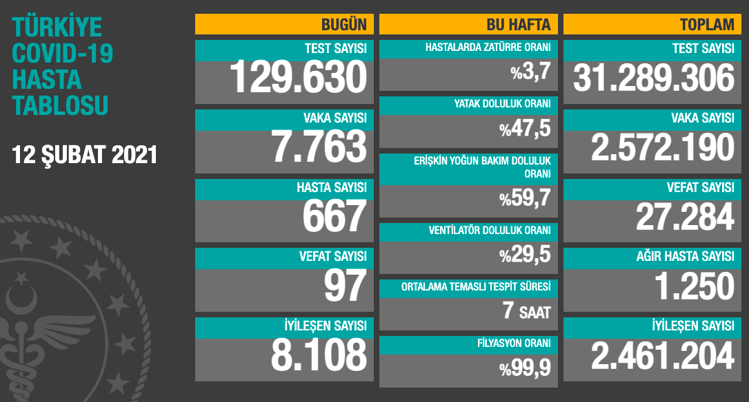 Ekran Resmi 2021 02 12 22.28.59