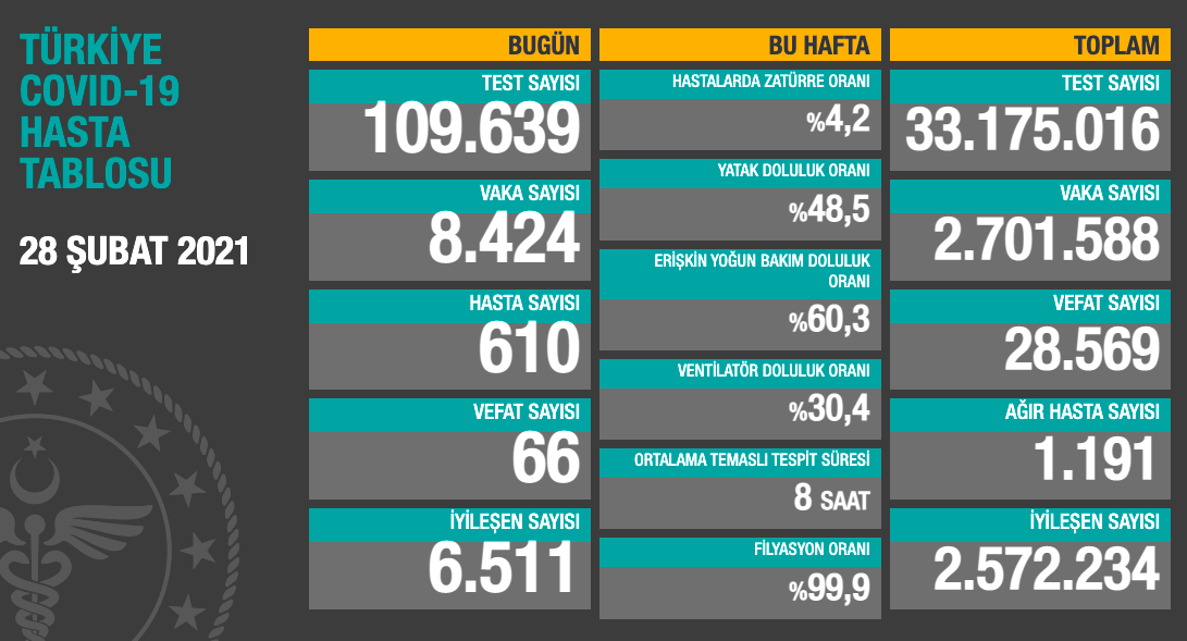 Ekran Resmi 2021 02 28 21.08.43