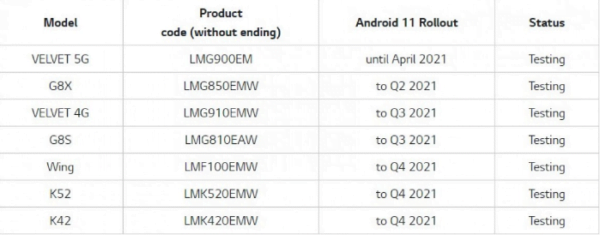 LG Android 11 güncelleme planını duyurdu