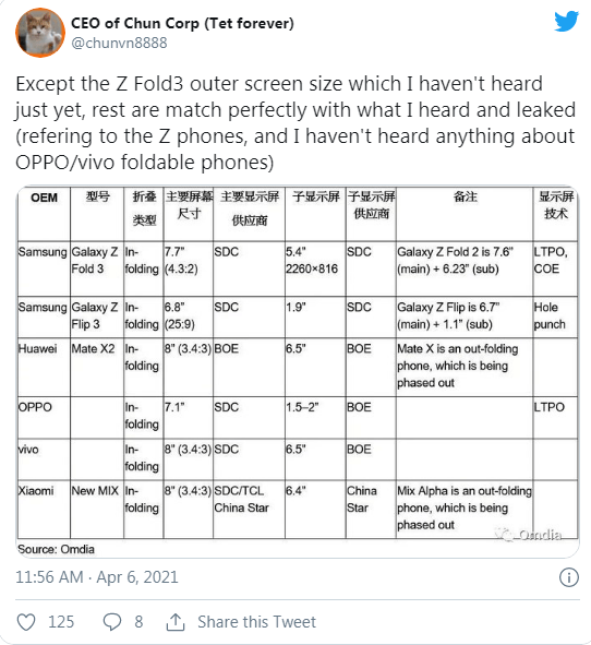 Samsung Galaxy Z Fold3 daha küçük bir dış ekrana sahip olabilir