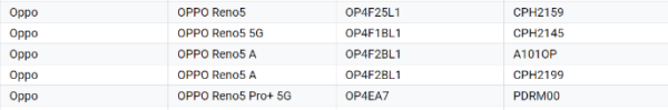 OPPO Reno5 A, Google Play destekli cihazlar listesinde görüldü