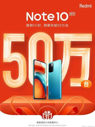 Redmi Note 10 bir saatte 500.000'den fazla sattı!