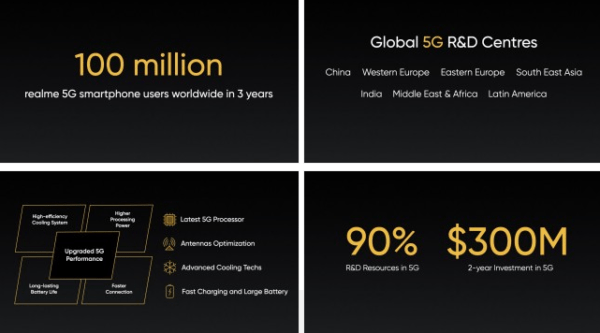 Realme, 2022'nin sonuna kadar yirmiden fazla 5G telefon sunacak