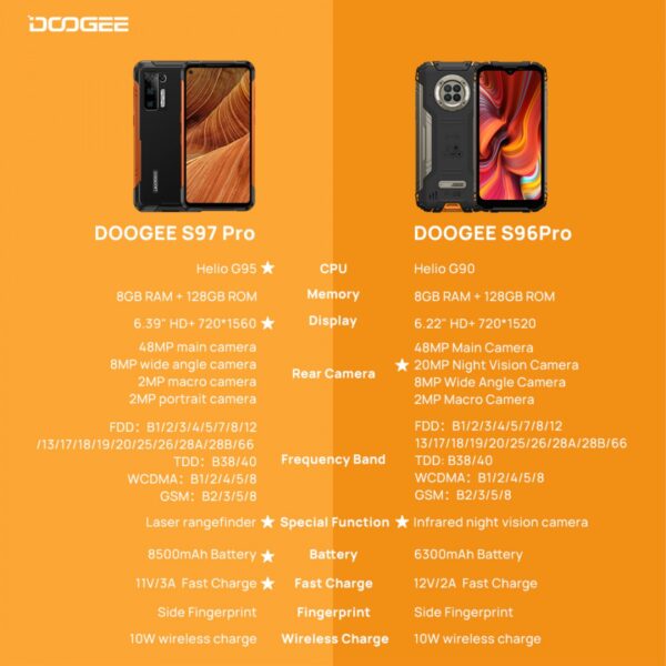 Doogee, 8.500 mAh pil ve Samsung 48MP ana kamera ile S97 Pro'yu tanıttı