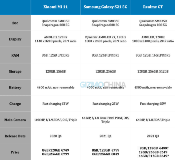 Realme GT Avrupa pazarında boy gösterecek